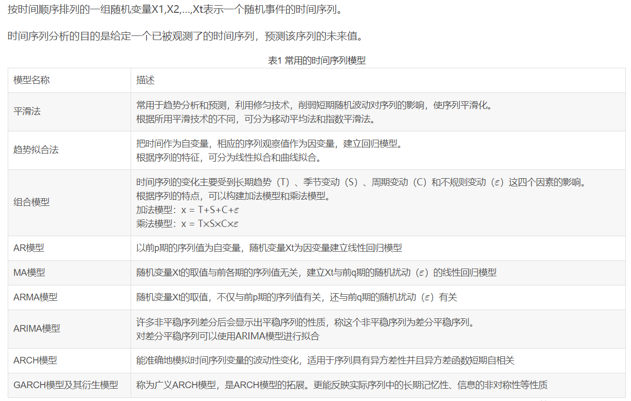 时间序列相关算法与分析步骤(转) | Learner