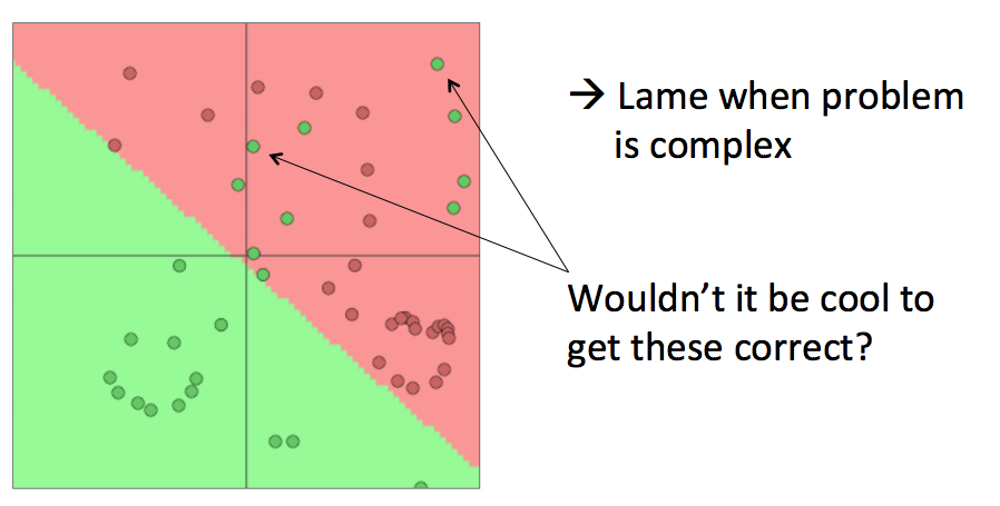 Linear Classifier Window Algorithm CS224n笔记(二) | Learner