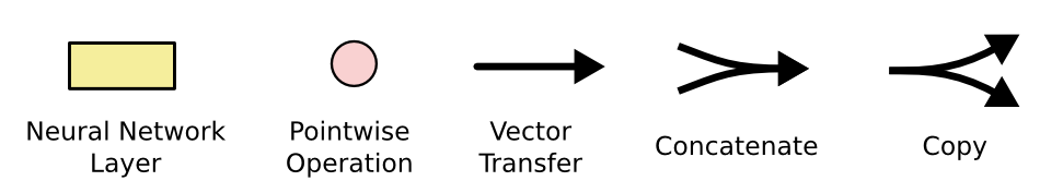 LSTM2-notation
