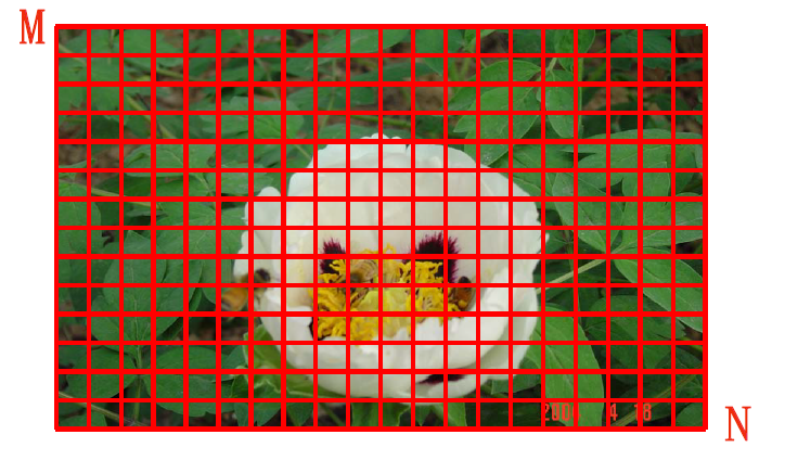 数字图像处理笔记 一 Learner