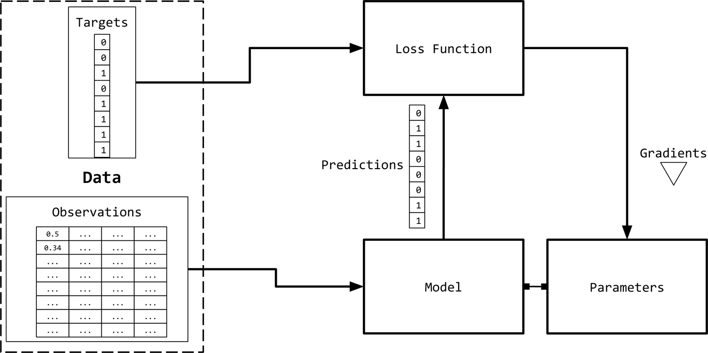 Natural-Language-Processing-with-PyTorch(一) | Learner