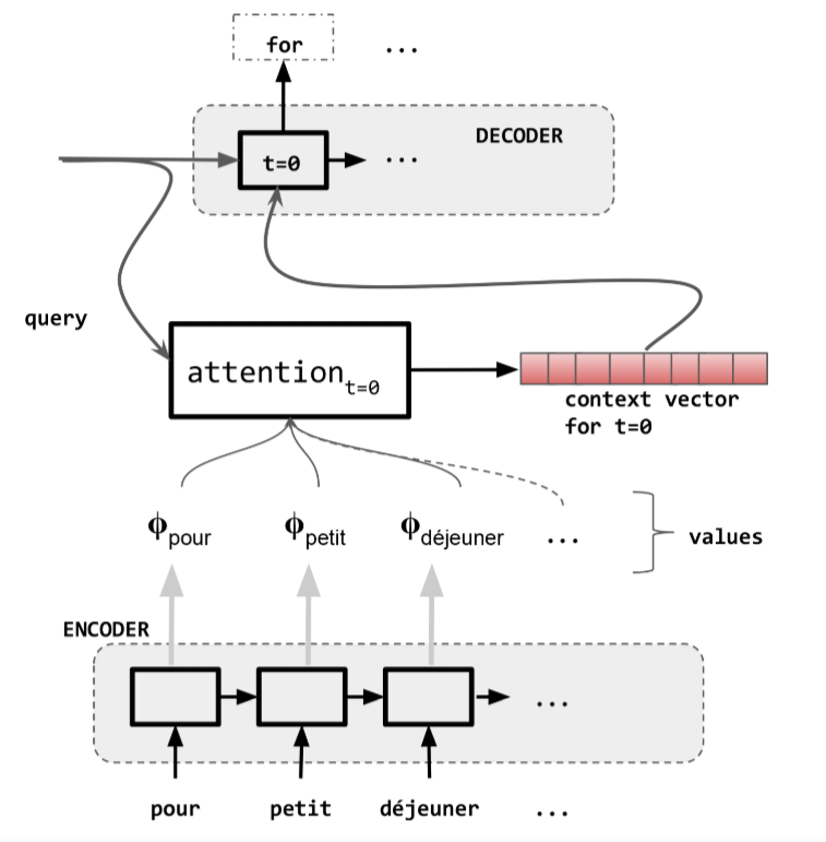 Natural-Language-Processing-with-PyTorch(八) | Learner