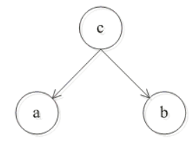 Bayes1