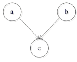 Bayes2