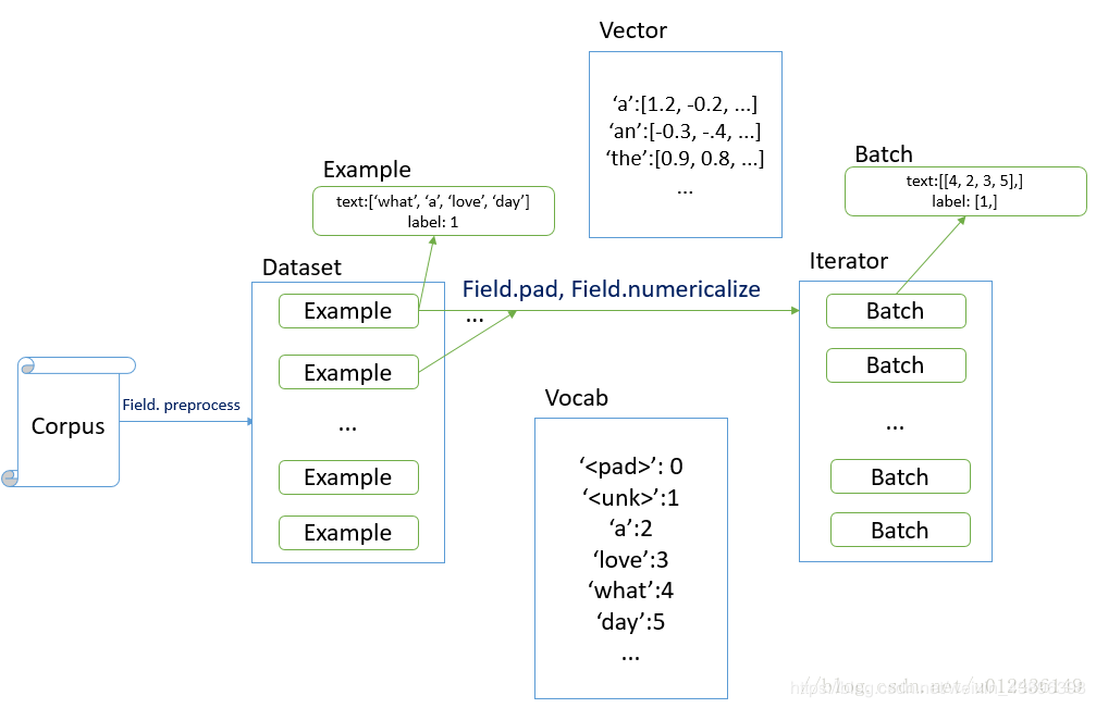 Pytorch-tutorials-学习（四） | Learner